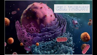 Cell theory  Schwann  Schleiden  Virchow  Basic and Modern Postulates of Cell Theory [upl. by Sutelc]