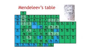 Demerits of Mendeleevs Periodic Table  Periodic Table Class 11  IIT JEENEET  ATP STAR KOTA [upl. by Ased]