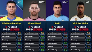 Database of statistics of famous forwards football players in eFootball PES 2025 [upl. by Gianni]