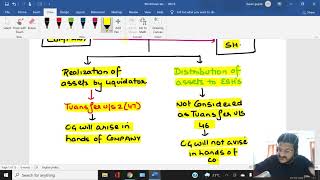 Capital Gains Lecture 4 Section 46 Distribution of assets on liquidation CA INTERMEDIATE [upl. by Enaoj996]