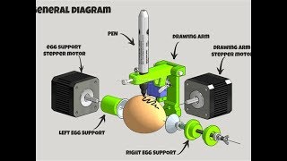 LY eggdraw eggbot Eggdrawing robot draw machine Spheres drawing machine [upl. by Romona]