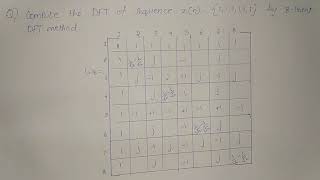 Digital Signal Processing  8 Point DFT shortcut Problem [upl. by Retsek]