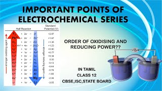 Electrochemical Series In Tamil Class 12 Electrochemistry [upl. by Er527]