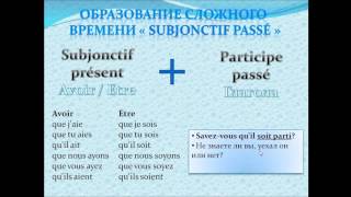 Французский с нуля SUBJONCTIF Passé [upl. by Snevets]