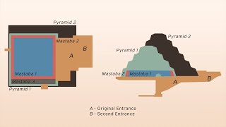 History and methods of pyramid construction [upl. by Seroled]