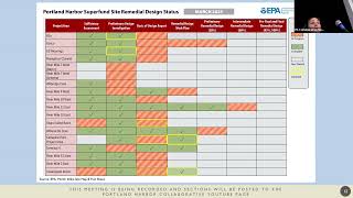 EPA General Updates 31324 Collaborative Meeting [upl. by Latsirk]