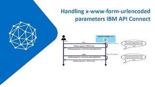 Handling xwww form urlencoded parameters IBM API Connect [upl. by Falconer]