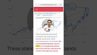 Stock market crash in US Buffet ratio analysis 😰 [upl. by Namyh719]