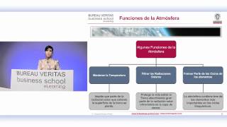 Importancia de la Meteorología y la Climatología en el Medio Ambiente eLearning [upl. by Pattie]