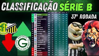 SÉRIE B  Tabela Atualizada  PENÚLTIMA RODADA  Mirassol e Novo não se garantem  GOIÁS humilha [upl. by Nuawad]