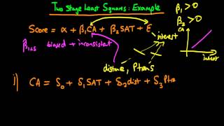 Two Stage Least Squares  example [upl. by Dnomed]