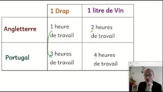 Le libre échange estil avantageux  ECONOMIE [upl. by Eiramlatsyrc]