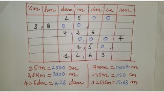TABLEAU DE CONVENTION DES LONGUEURS Convertir les unités de mesure de longueur  mètre m km cm [upl. by Nalorac]