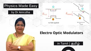 Electro Optic Modulator [upl. by Ydneh]