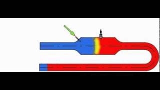 The Valveless Pulse Jet Engine  How does it work [upl. by Emmey]