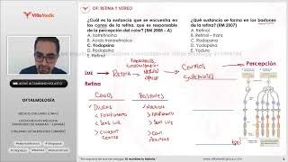 Oftalmología BANCO VILLAMEDIC 2024 ENAM [upl. by Auqinet201]