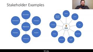 Stakeholder Theory Explained [upl. by Ciryl]