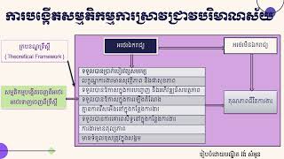 Characteristics of Quantitative Research Building Conceptual Quantitative Design [upl. by Edwin303]