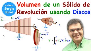 Volumen de un Sólido de Revolución usando Discos [upl. by Nylorak]