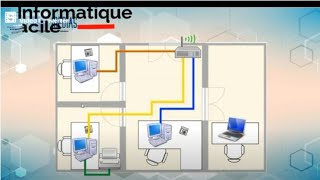 cours complet de réseau informatique [upl. by Ennaj]