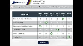 Final Certification Process on SFPDM [upl. by Aicssej]