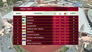 CARIFTA Games 2024 Grenada  Medal Table After Day 2 [upl. by Alyehc]