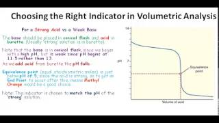 VCE Chem Unit 3 Choosing the Right Indicator in Volumetric Analysis [upl. by Monaco]