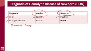 Hematology  4  U1L36  Diagnosis of HDN [upl. by Llenehs]