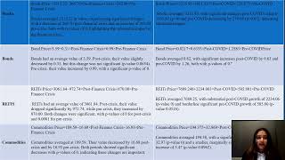 Asset Allocation for Retirement Portfolio [upl. by Roselba453]