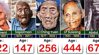 OLDEST People in the World History [upl. by Ludovika]