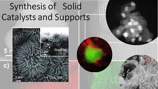 Catalyst preparation Synthesis of Solid Catalysts and Support [upl. by Scotty]