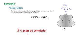 Champ électrostatique  Symétrie et invariance [upl. by Velasco]