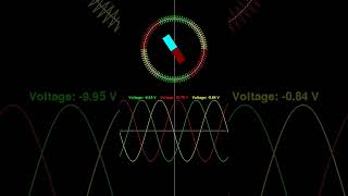 Pygame ThreePhase Sine Wave Inverter Simulation Pygame Python Trigonometry Inverter SineWave [upl. by Tiena24]