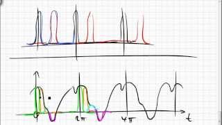 16A1 Jede übliche periodische Funktion lässt sich als FourierReihe schreiben DeltaFunktion [upl. by Andie920]