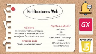 Notificaciones web en GeneXus  User Control  JavaScript  Sonido incluido [upl. by Suilenroc]