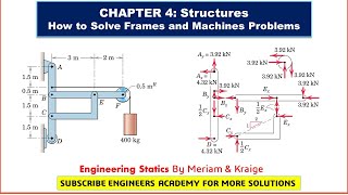 How to Solve Frames and Machines Problems Statics  Engineers Academy [upl. by Leon324]