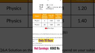 Chegg Earning Only 10 Days  Net Earnings 6562 Rs 🤔🤔🤫🤫😱😱earnmoneyonline [upl. by Pansy]