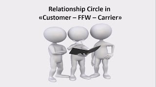 FORWARDER  CUSTOMER – CARRIER Relationship triangle [upl. by Ardnasirk868]