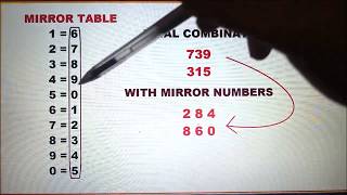 Kerala Lottery Secret Formula amp Technique in Guessing Winning Numbers [upl. by Dehnel]