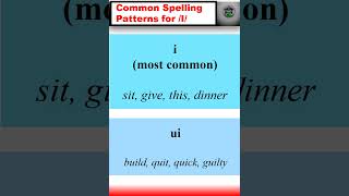 Common Spelling Patterns for I english learnenglish spokenenglish [upl. by Dnomsaj]