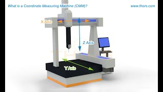 What is a CMM  Coordinate Measuring Machine CMM Basics Course Preview [upl. by Chancey38]