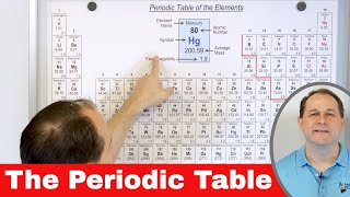 Understanding the Periodic Table  Elements Atoms Isotopes [upl. by Enajyram]