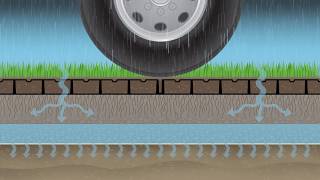 GEOBLOCK® Porous Pavement System CrossSection Animation [upl. by Morice667]