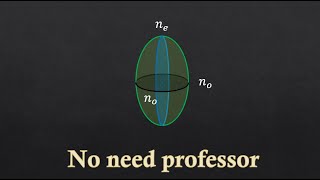 Optic Axis and Birefringence [upl. by Nagaer811]