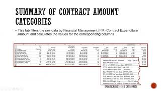 Knowledge Transfer Exchange FDOT Liquidated Damages [upl. by Enniroc]