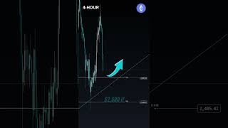 ETH  Key Support Levels Will We Bounce at 2500 [upl. by Craner131]