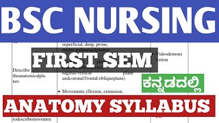 BSC NURSING FIRST SEM KANNADA BSC NURSING FIRST SEM ANATOMY SYLLABUSANATOMY IN KANNADABSCNURSING [upl. by Odeen261]