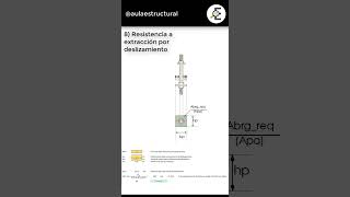 Diseño de placa base y verifiacaciones normativas [upl. by Raven286]