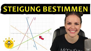 Gerade STEIGUNG ablesen – Steigungsdreieck lineare Funktion [upl. by Yra77]