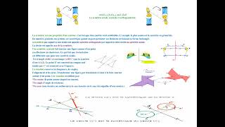 التماثل المحوري والمركزي والمتعامد La symétrie axiale centrale et orthogonale [upl. by Areik]